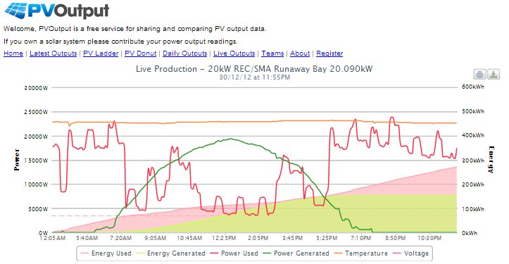 Click here to view the latest solar power monitoring output for this solar power system on PVOutput